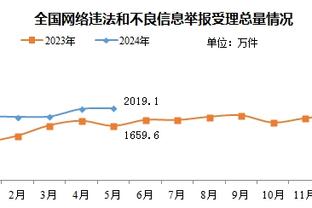 史上最快攻破两边球门❓孙兴慜2分钟双响，比分1-1?